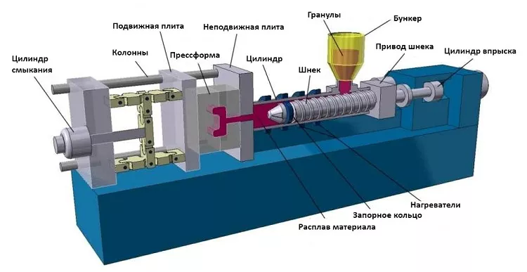 Переваги використання технології лиття пластика під тиском