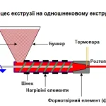 ОСОБЛИВОСТІ ЕКСТРУЗІЇ НА ДВОШНЕКОВИХ ЕКСТРУДЕРАХ