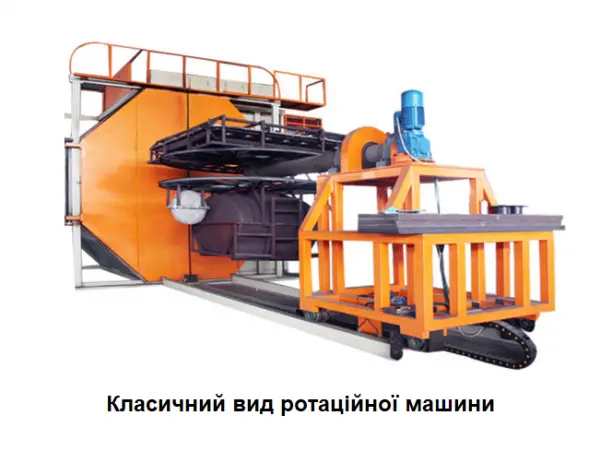 Ротаційне формування великих полімерних виробів
